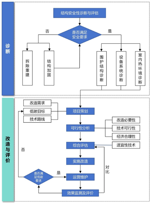 【案例解析】既有建筑如何進(jìn)行節(jié)能低碳改造